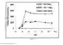 Fig. 09 - Tunable polish rates by varying dissolved oxygen content