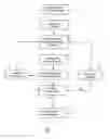 Fig. 02 - Method and test instrument for analyzing a device communicating via a radio link