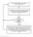 Fig. 01 - Adaptive quality of service for wireless communication device