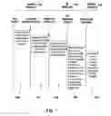 Fig. 07 - Communications device, communications service and methods for providing and operating the same