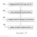 Fig. 09 - Communications device, communications service and methods for providing and operating the same