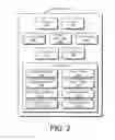 Fig. 03 - Device with multidirectional control for selecting actions to perform on a telecommunication device