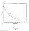 Fig. 02 - Method and apparatus for transient frequency distortion compensation