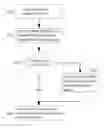 Fig. 01 - METHOD AND SYSTEM FOR INTERACTIVE OPERATION BETWEEN MOBILE PHONE AND PC BASED ON A MIDDLEWARE
