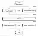 Fig. 01 - Method, apparatus, and recording medium for performance game