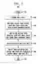 Fig. 06 - Golf putter and methods thereof