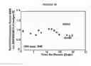 Fig. 11 - Hydroprocessing catalysts and their production