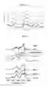 Fig. 12 - Hydroprocessing catalysts and their production