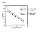 Fig. 07 - Modified RNAse H and detection of nucleic acid amplification
