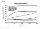 Fig. 08 - Modified RNAse H and detection of nucleic acid amplification