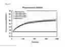 Fig. 09 - Modified RNAse H and detection of nucleic acid amplification