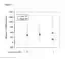 Fig. 09 - BIOMARKERS