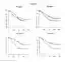 Fig. 06 - GENE EXPRESSION SIGNATURES FOR LUNG CANCERS