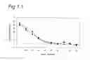 Fig. 02 - QUALITY CONTROL OF AGRICULTURAL PRODUCTS BASED ON GENE EXPRESSION