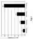 Fig. 06 - Nucleic acid amplification using non-random primers