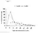 Fig. 02 - ANTIBIOTIC THERAPY TO REDUCE THE LIKELIHOOD OF DEVELOPING POST-INFECTIOUS IRRITABLE BOWEL SYNDROME