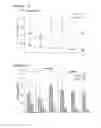Fig. 09 - PHARMACEUTICAL COMPOSITIONS COMPRISING TGF-BETA 1 INHIBITOR PEPTIDES