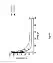 Fig. 02 - Pharmaceutical compounds