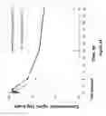 Fig. 09 - Pharmaceutical compounds