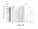 Fig. 22 - COMPOUNDS FOR RHO KINASE INHIBITION AND FOR IMPROVING LEARNING AND MEMORY