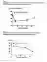 Fig. 02 - P38 MAP kinase inhibitors