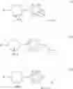 Fig. 02 - ARYL GPR119 AGONISTS AND USES THEREOF