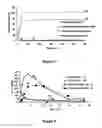 Fig. 02 - AQUEOUS COACERVATE COMPOSITIONS SUITABLE FOR MAKING POWDERS AND WATER-SOLUBLE FORMULATIONS OF BIOLOGICALLY-ACTIVE AGENTS