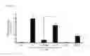 Fig. 09 - Pharmaceutical composition for treating dementia comprising ShRNA inhibiting S100a9 expression