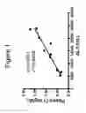 Fig. 02 - DIAGNOSIS AND THERAPY OF ORGAN DYSFUNCTION USING SPHINGANINE-1-PHOSPHATE