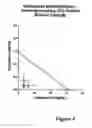 Fig. 05 - METHODS FOR TREATING LOWER URINARY TRACT DISORDERS USING alpha2delta SUBUNIT CALCIUM CHANNEL MODULATORS WITH SMOOTH MUSCLE MODULATORS