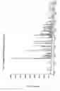 Fig. 08 - Crystalline Forms of (-)-(1R,2R)-3-(3-dimethylamino-1-ethyl-2-methylpropyl)-phenol Hydrochloride