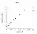 Fig. 04 - METAL RESPONSIVE MRI-AGENTS