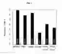Fig. 08 - METAL RESPONSIVE MRI-AGENTS