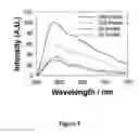 Fig. 10 - METAL ENHANCED FLUORESCENCE-BASED SENSING METHODS