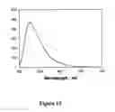 Fig. 14 - METAL ENHANCED FLUORESCENCE-BASED SENSING METHODS