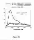 Fig. 15 - METAL ENHANCED FLUORESCENCE-BASED SENSING METHODS