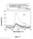 Fig. 18 - METAL ENHANCED FLUORESCENCE-BASED SENSING METHODS