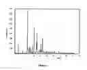 Fig. 02 - PROCESSES FOR PREPARING CINACALCET HYDROCHLORIDE AND POLYMORPHIC FORMS THEREOF