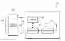 Fig. 01 - Ingestible devices for measuring physiological parameters