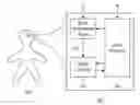Fig. 01 - Physiology Condition Detection Device and the System Thereof