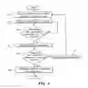 Fig. 04 - Device and method for the automatic initiation of an injection