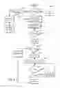 Fig. 06 - Method and system for fuel vapor control