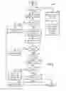 Fig. 07 - Method and system for fuel vapor control