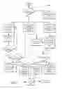 Fig. 08 - Method and system for fuel vapor control