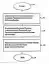 Fig. 01 - Method of determining the own-vehicle position of a motor vehicle