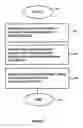 Fig. 02 - Method of determining the own-vehicle position of a motor vehicle