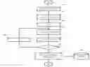 Fig. 01 - Management of power sources and jobs in an integrated power system