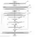 Fig. 07 - Management of power sources and jobs in an integrated power system