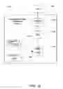 Fig. 75 - Accelerated process improvement framework