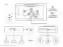 Fig. 02 - SYSTEM AND METHOD FOR PROVIDING BALANCED SCORECARD BASED ON A BUSINESS INTELLIGENCE SERVER